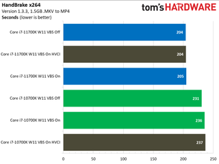 Windows 11: Security Impact on Intel Desktop PC Application Performance