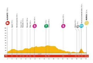 2009 Vuelta a España profile stage 10