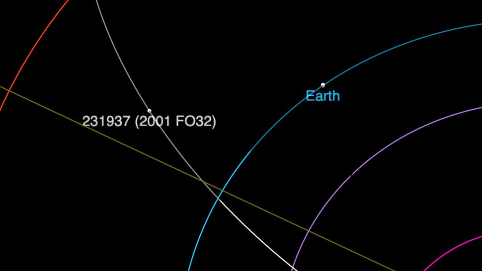 A big asteroid will zoom safely past Earth on March 21, NASA says
