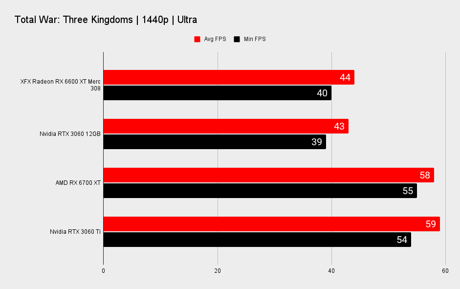 AMD Radeon RX 6600 XT benchmarks