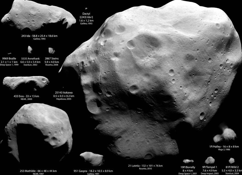 Asteroid Sizes 