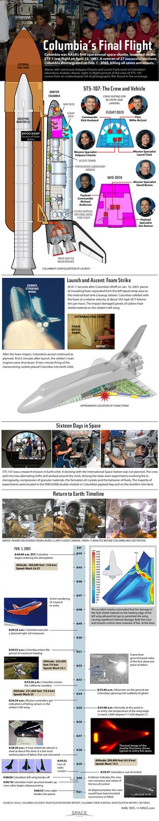 Columbia disaster timeline infographic