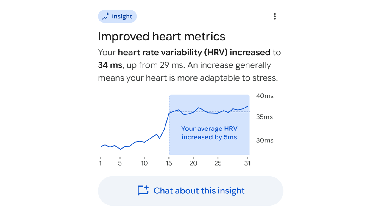 A Fitbit Personal Health Coach screenshot showing "Improved heart metrics" insights on your HRV improvements.