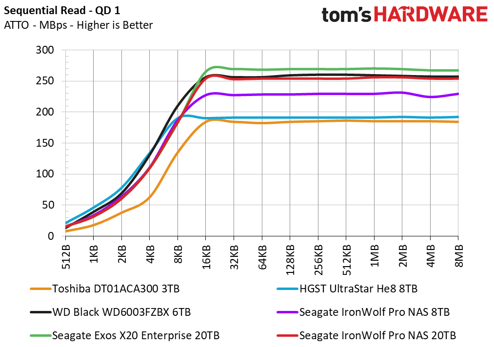20TB Seagate HDD