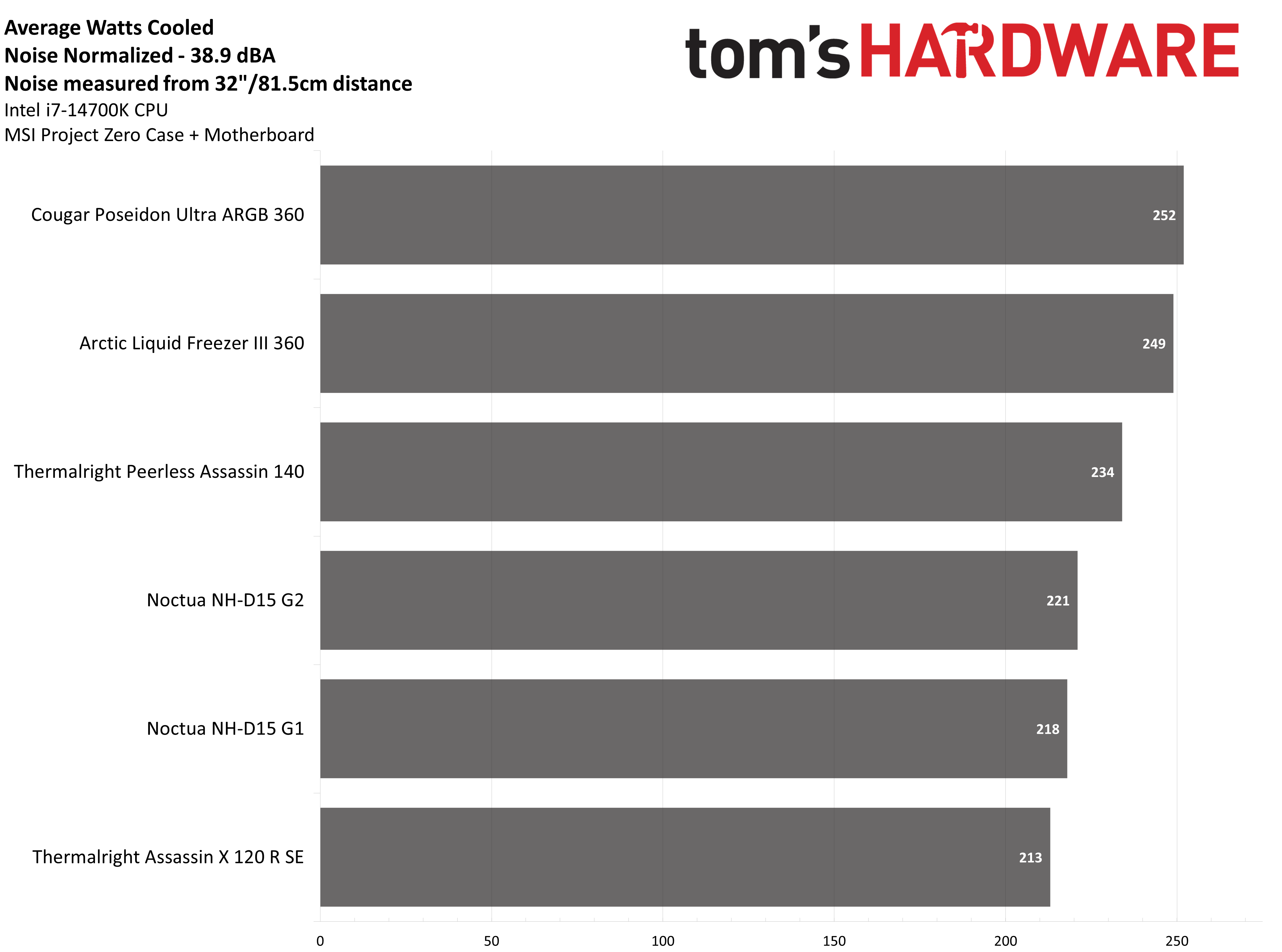 MSI MAG Pano 100L PZ PC case