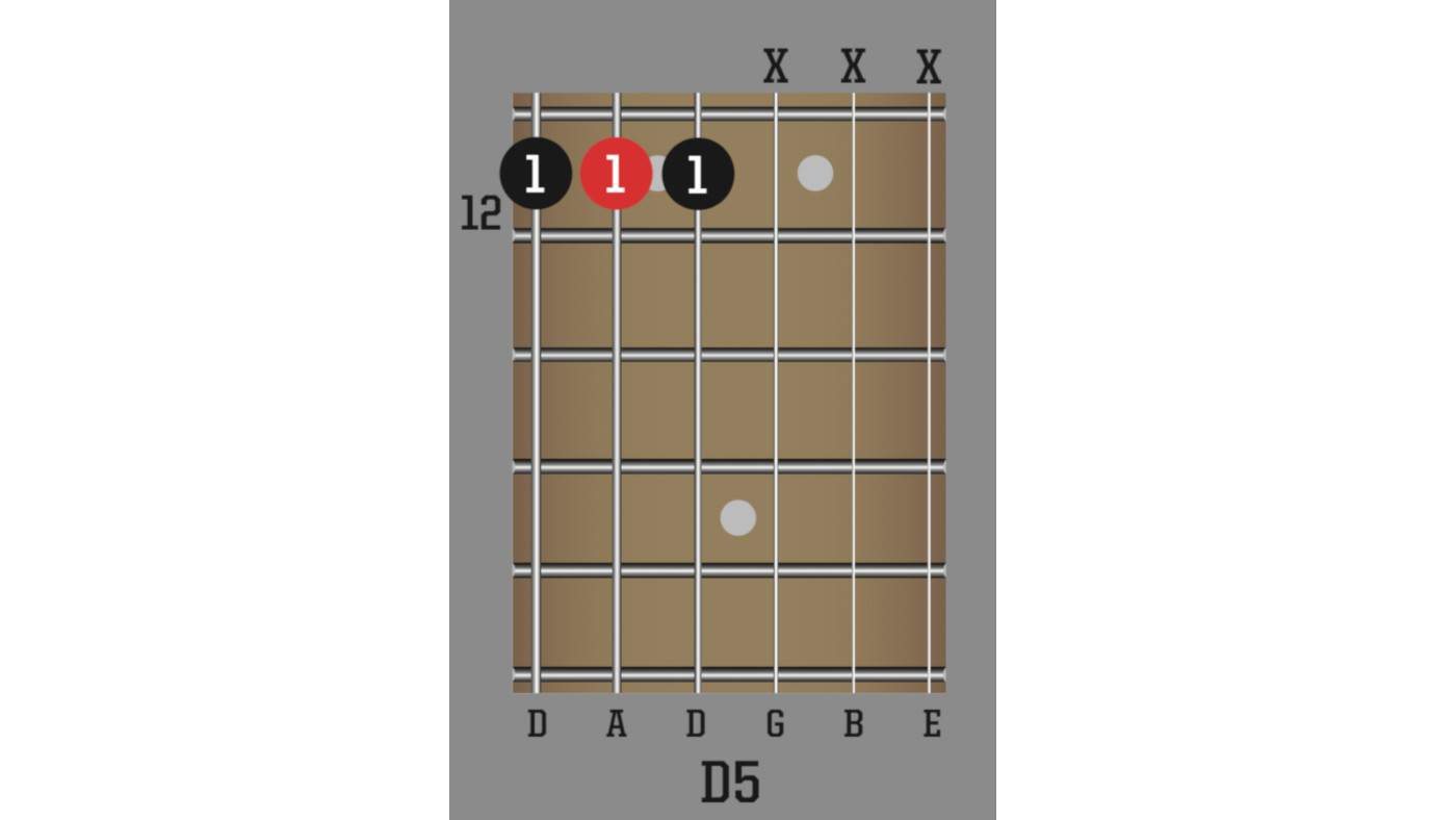 How To Play Guitar In Drop D Tuning 