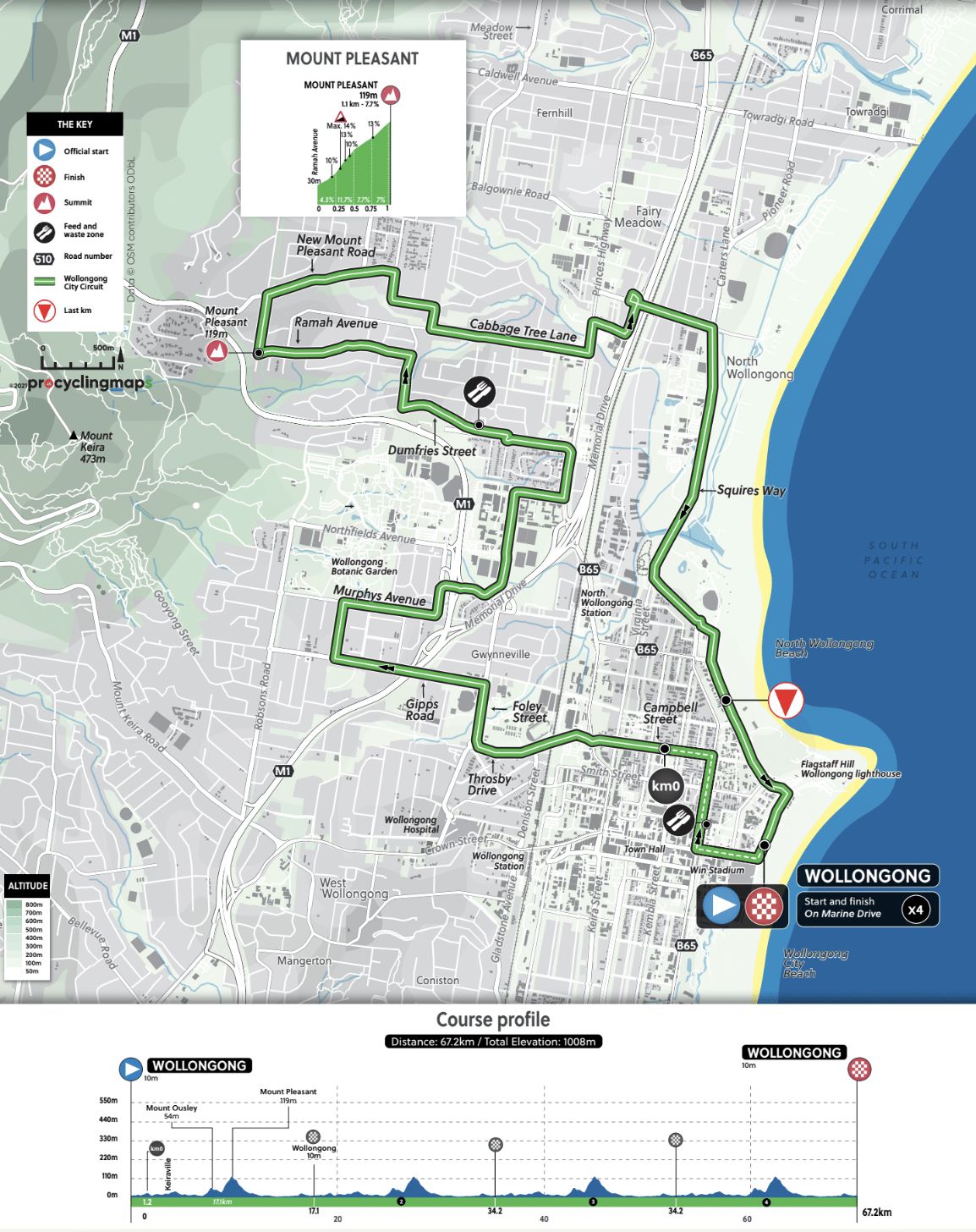 Junior women road race course map and profile, 2022 UCI Road World Championships Wollongong