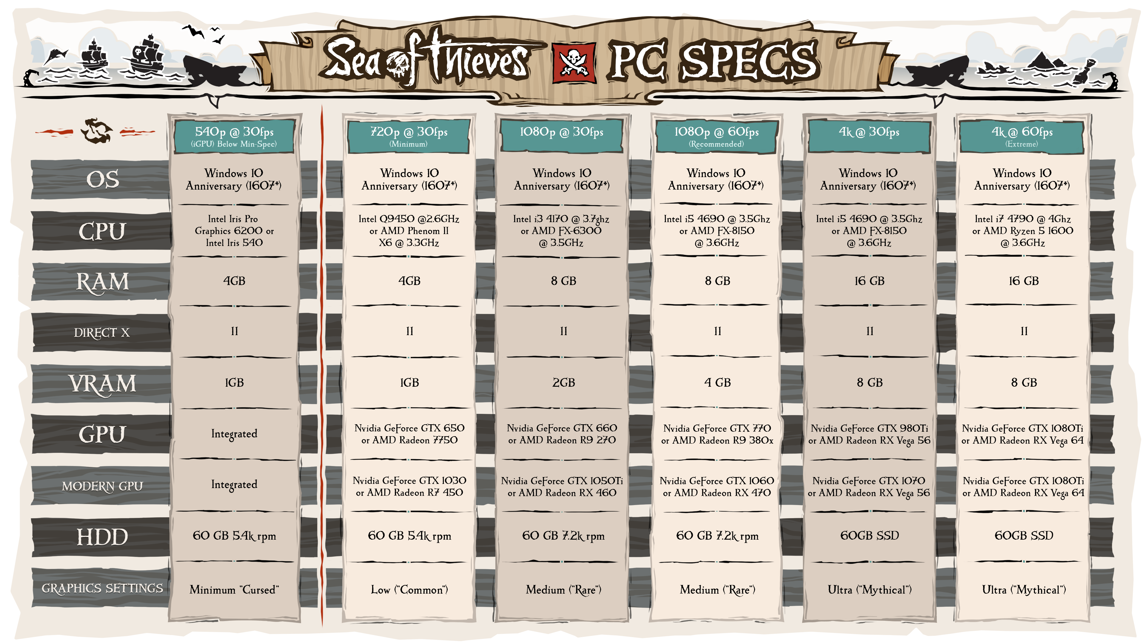When buy sea of thieves pc do i need gamepass