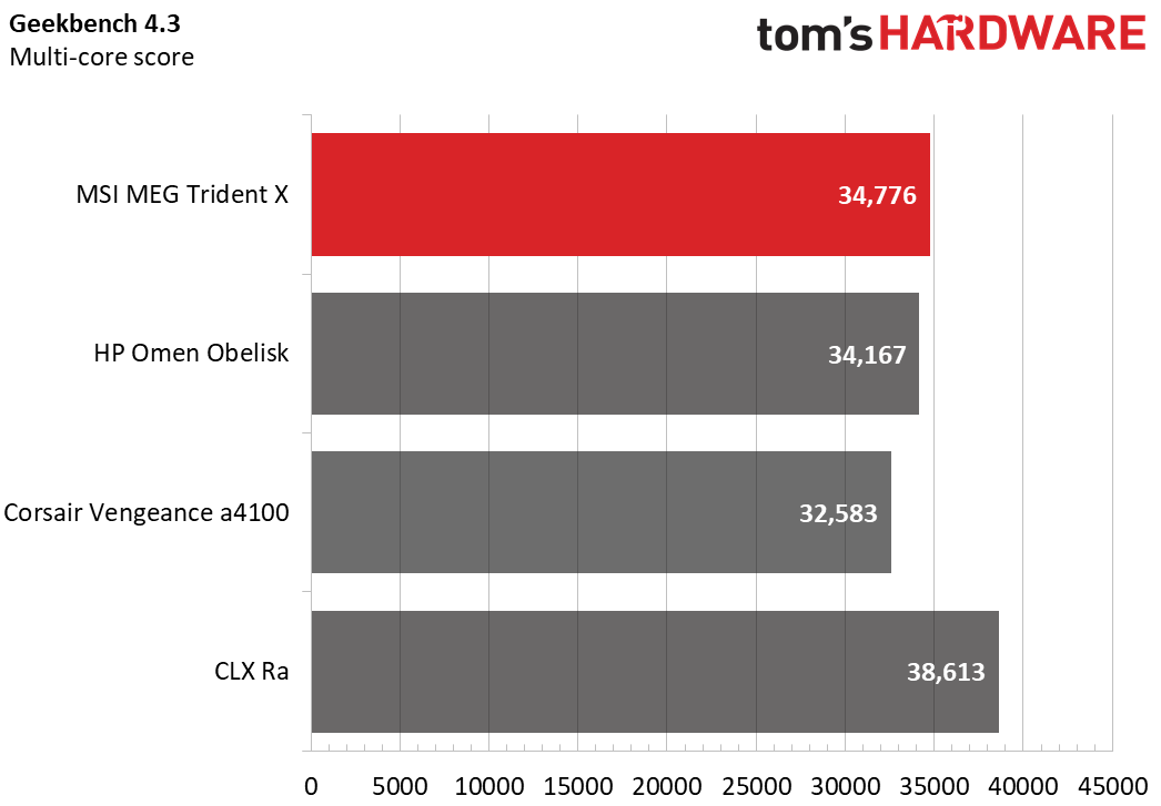 MSI MEG Trident X Charts