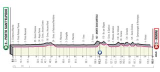 Giro d'Italia 2020