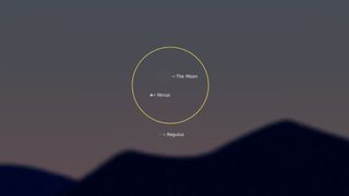 a graphic showing the location of the moon and Venus with a yellow circle surrounding the two night sky targets.