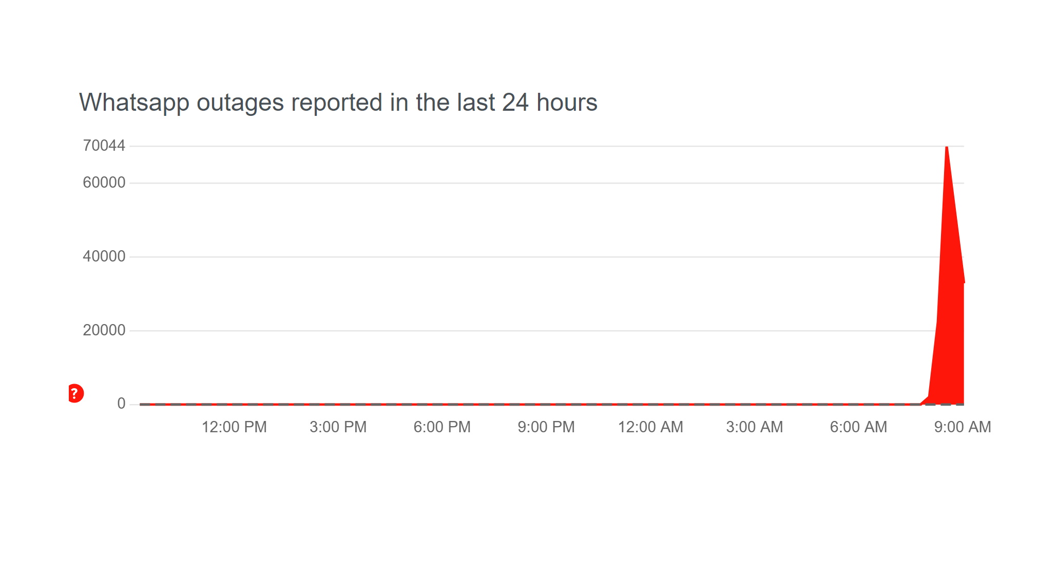 Screenshot of the bottom detector