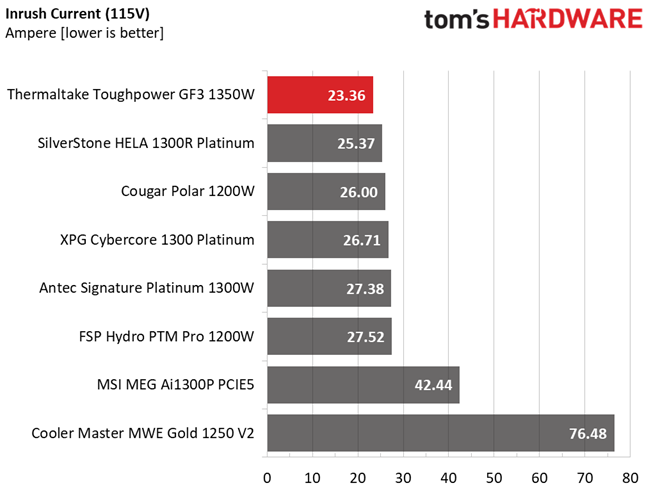Thermaltake GF3 1350W