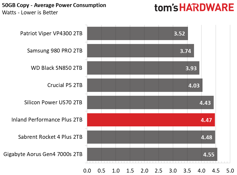 Inland Performance Plus M.2 NVMe SSD