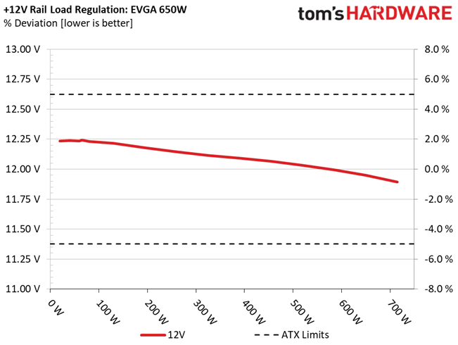 Load Regulation