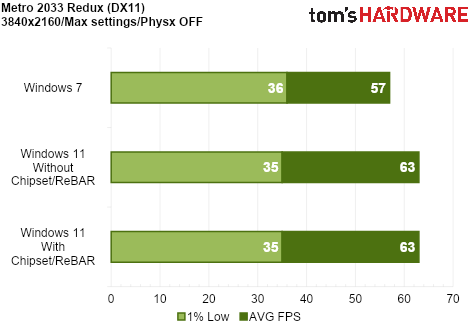 We Tested Gaming Performance in Windows 7 on a Modern PC