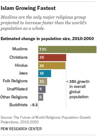 Pew Research