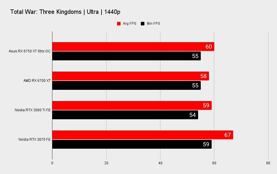 Asus Radeon RX 6750 XT Strix OC