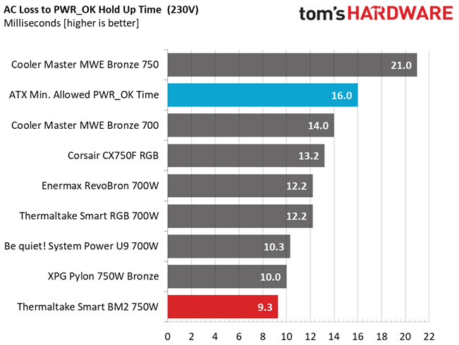 Thermaltake Smart BM2 750W