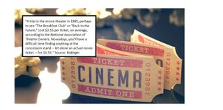 An image of a movie ticket explains a ticket in 1985 avereaged $3.55. Now you can't even buy a drink at the concession stand for that amount.