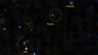 The Orion Nebula, Pleiades, and Hyades open clusters highlighted by large yellow circles.