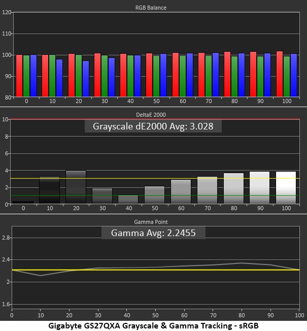 Gigabyte GS27QXA