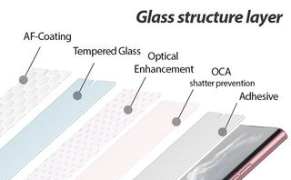 Whitestone Dome Glass for Samsung Galaxy S22 seriesS22