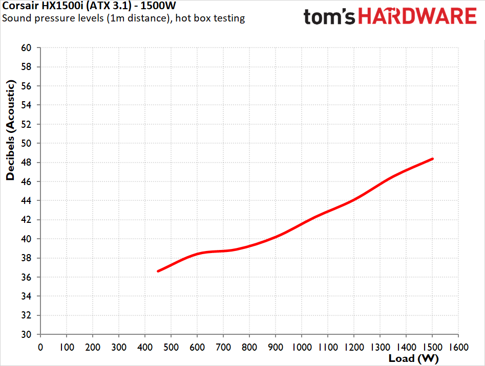 Corsair HX1500i (2025) ATX 3.1