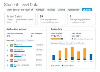 CatchOn student data screenshot