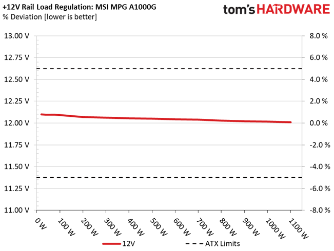 MSI MPG A1000G