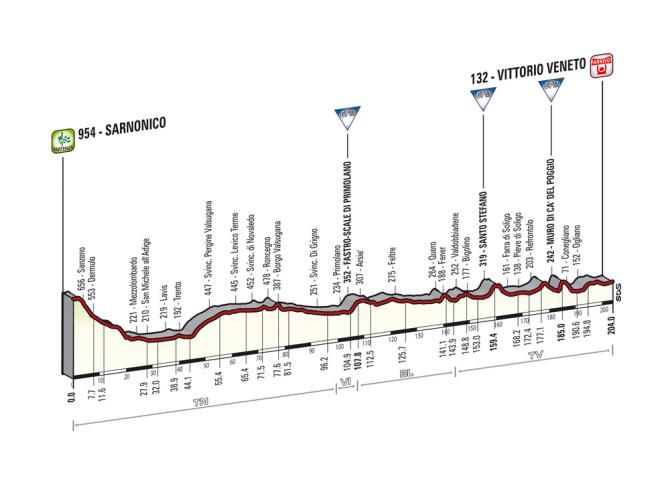 Giro d'Italia 2014: Stage 17