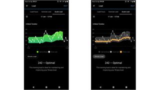 Acute and chronic training load graphs in Garmin Connect app