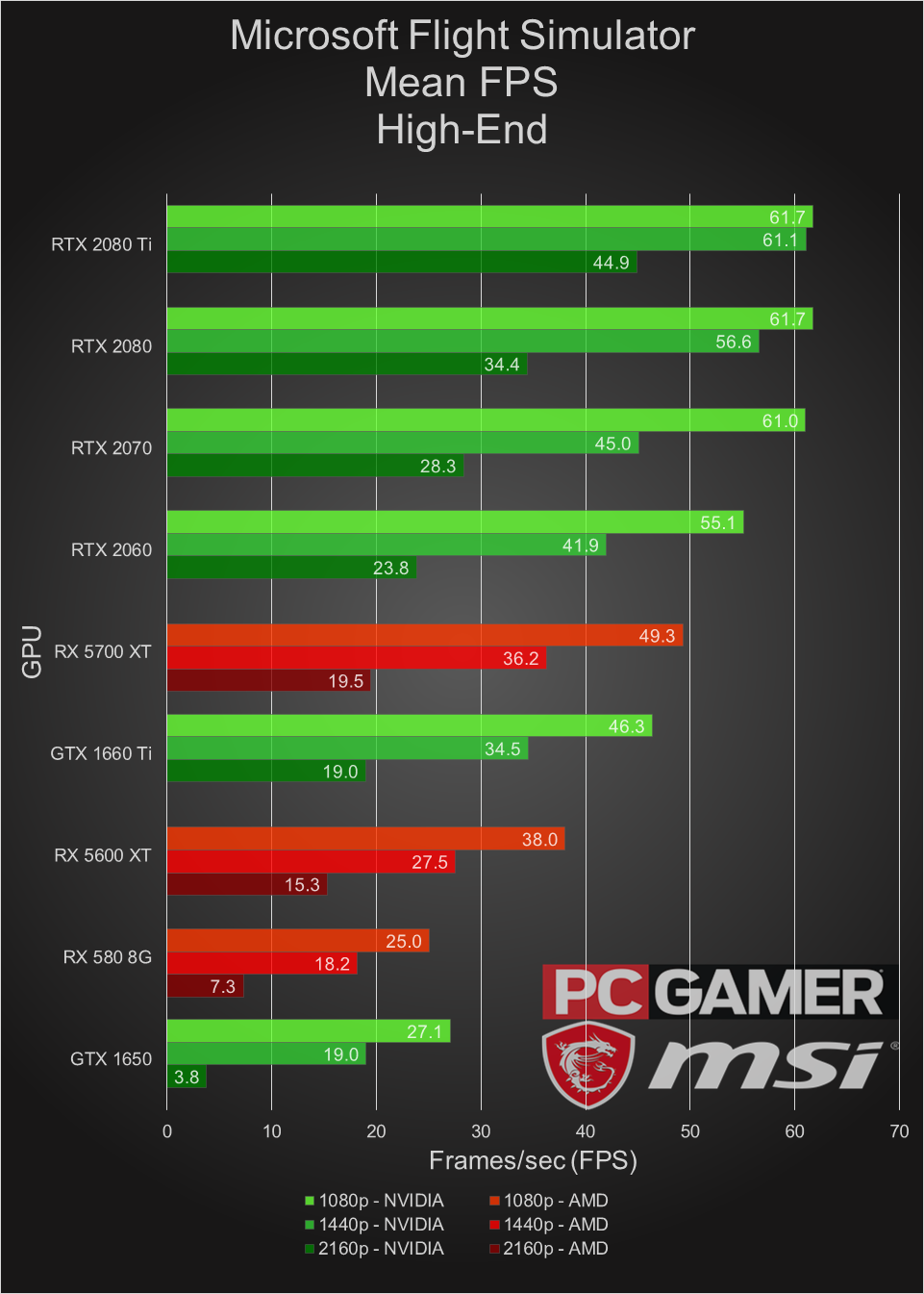 microsoft flight sim performance