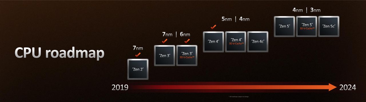 Ryzen 7000