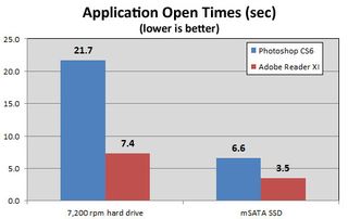 Application Open Times