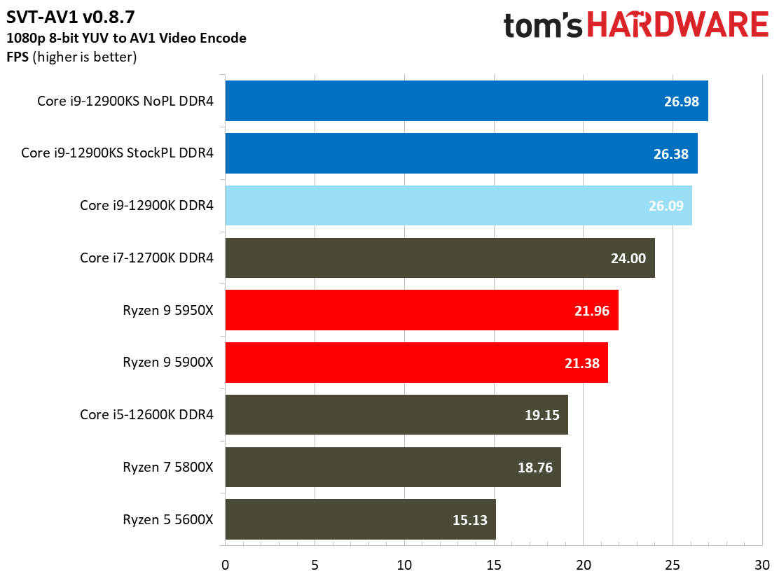 Intel Core i9-12900KS