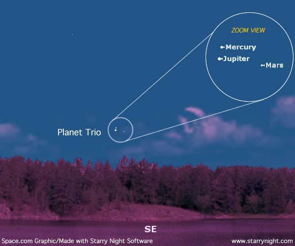 Spot an Unusual Planet Trio