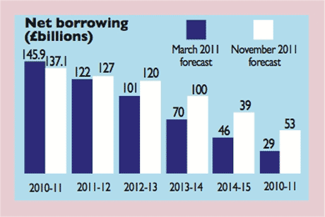 UK-net-borrowing