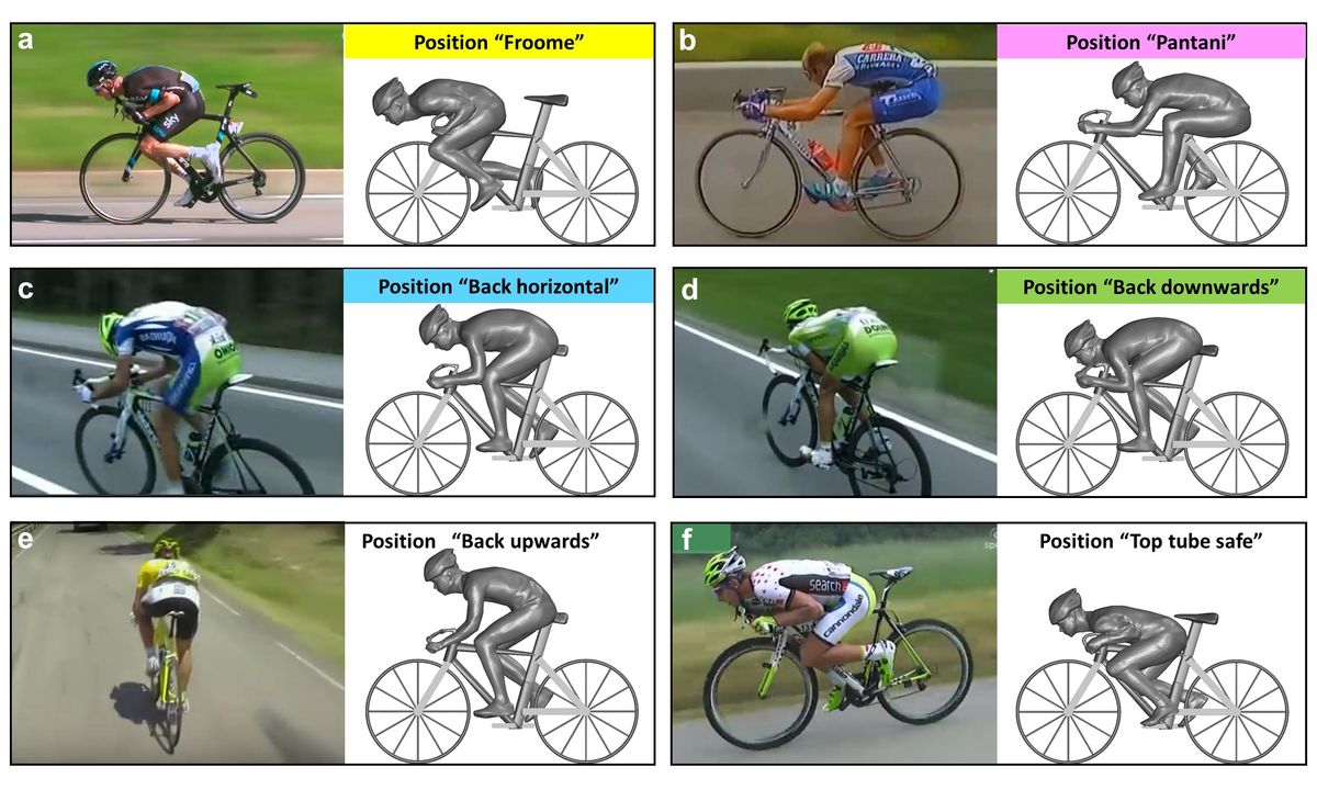 The positions studied by Blocken et al