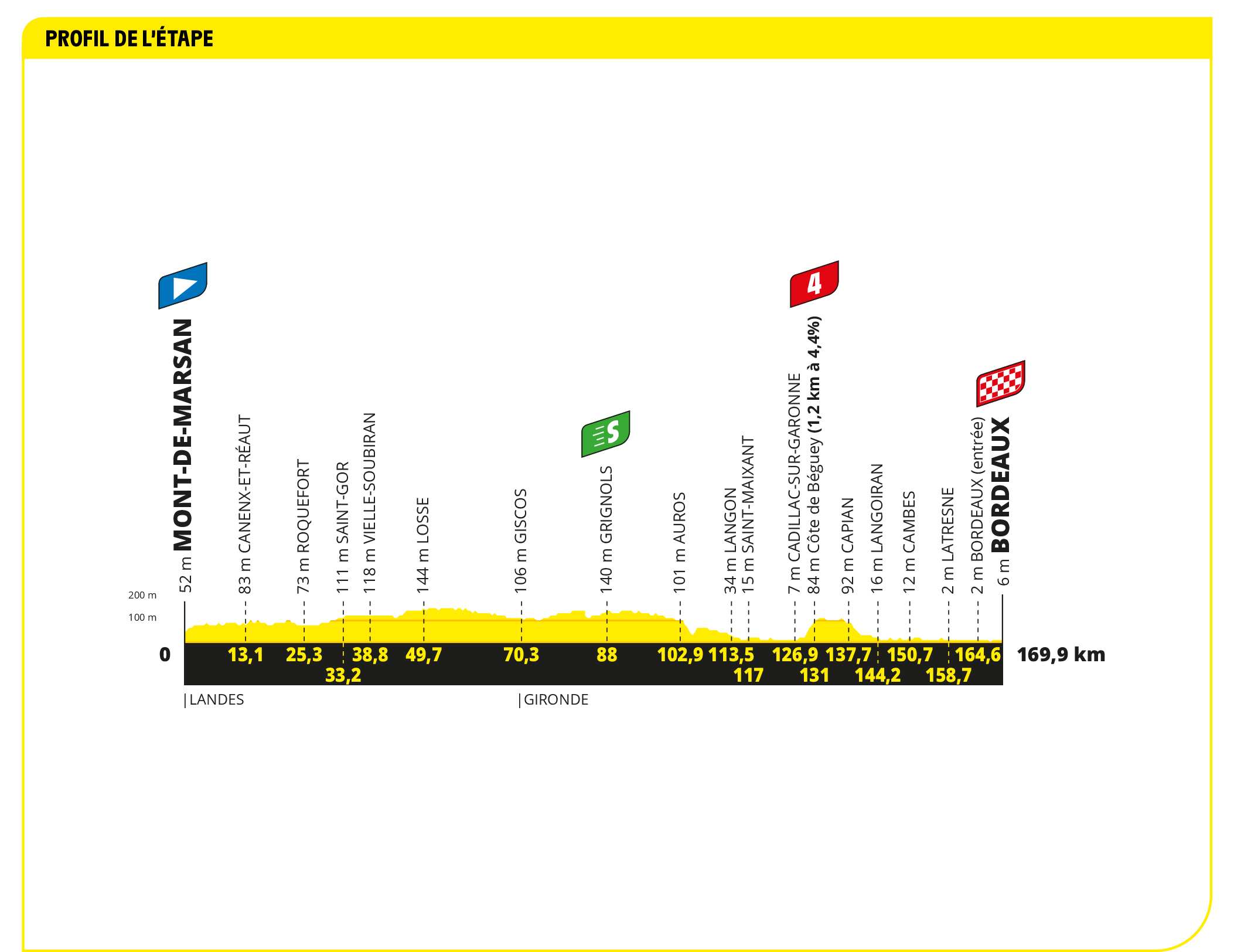 Tour De France 2024 Stage 7 Map Star Zahara