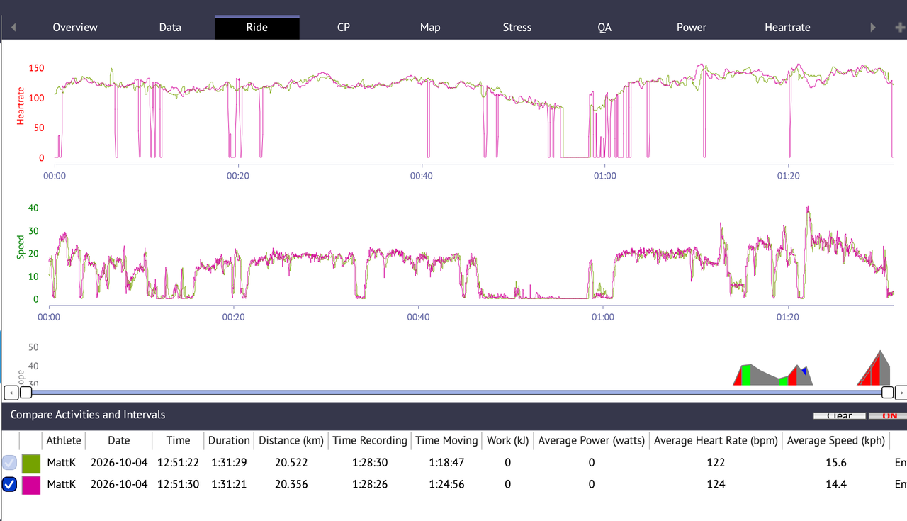 Comparison of HR data from Apple Watch Series 12 and Garmin Fenix 9 Pro