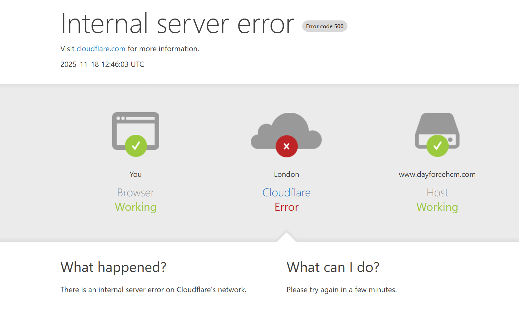 Cloudflare outage Future