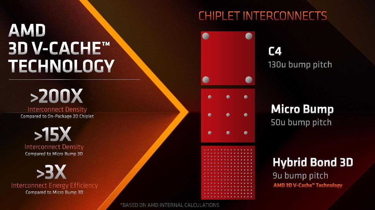 AMD