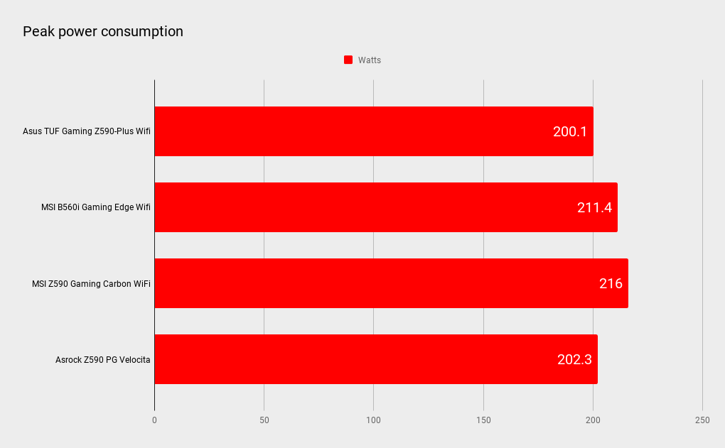 MSI Z590 Gaming Carbon Wi-Fi benchmarks