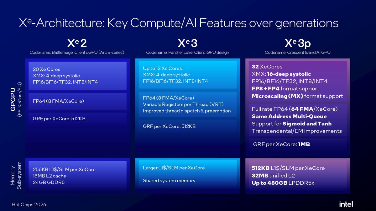 Intel Crescent Island Hot Chips 2026 presentation