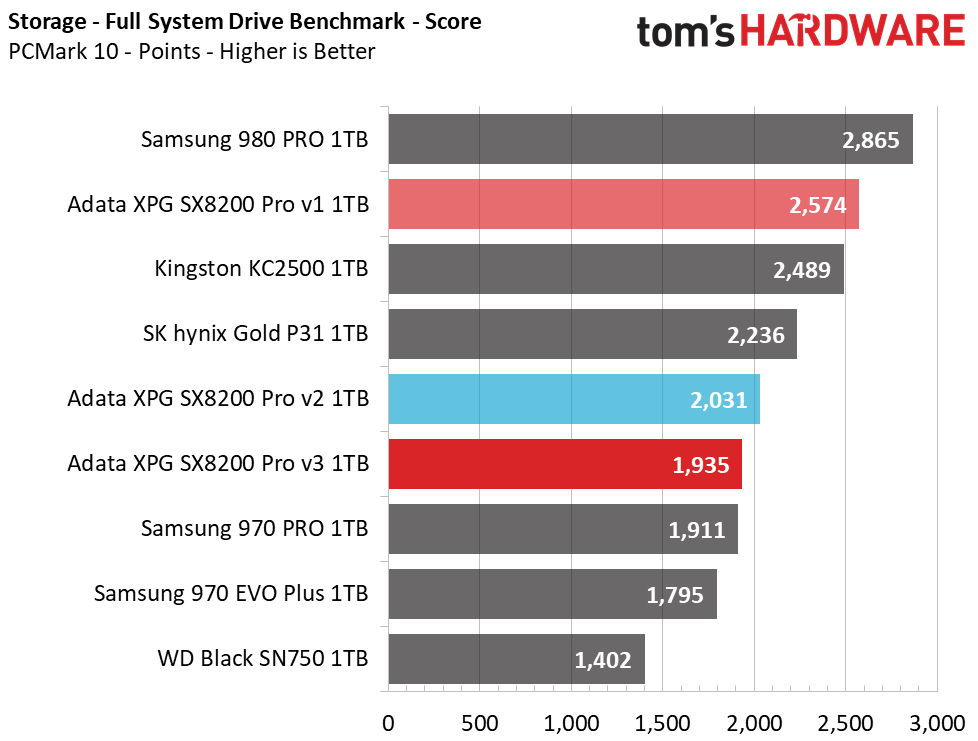 Adata XPG SX8200 Pro