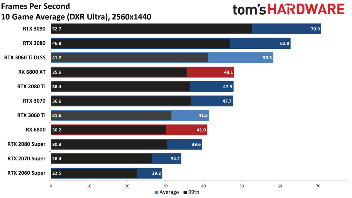 Nvidia GeForce RTX 3060 Ti FE