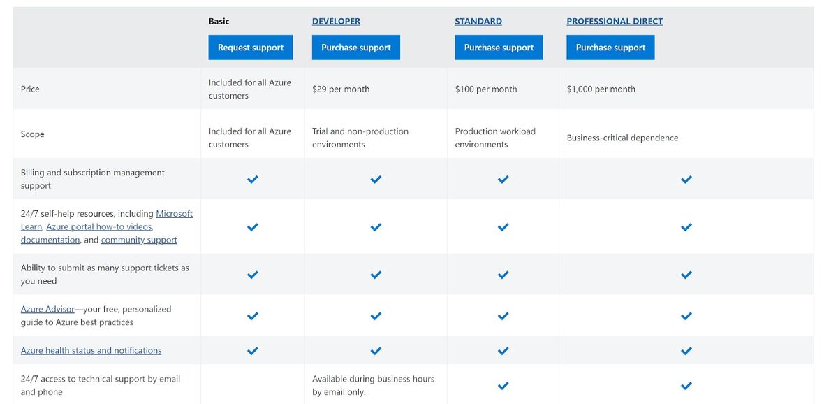 Speech-to-text apps: Microsoft vs Google - which is the best for ...