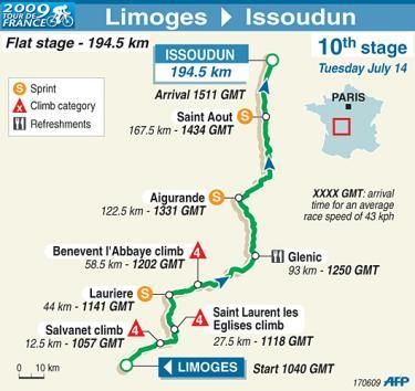 Stage 10 map