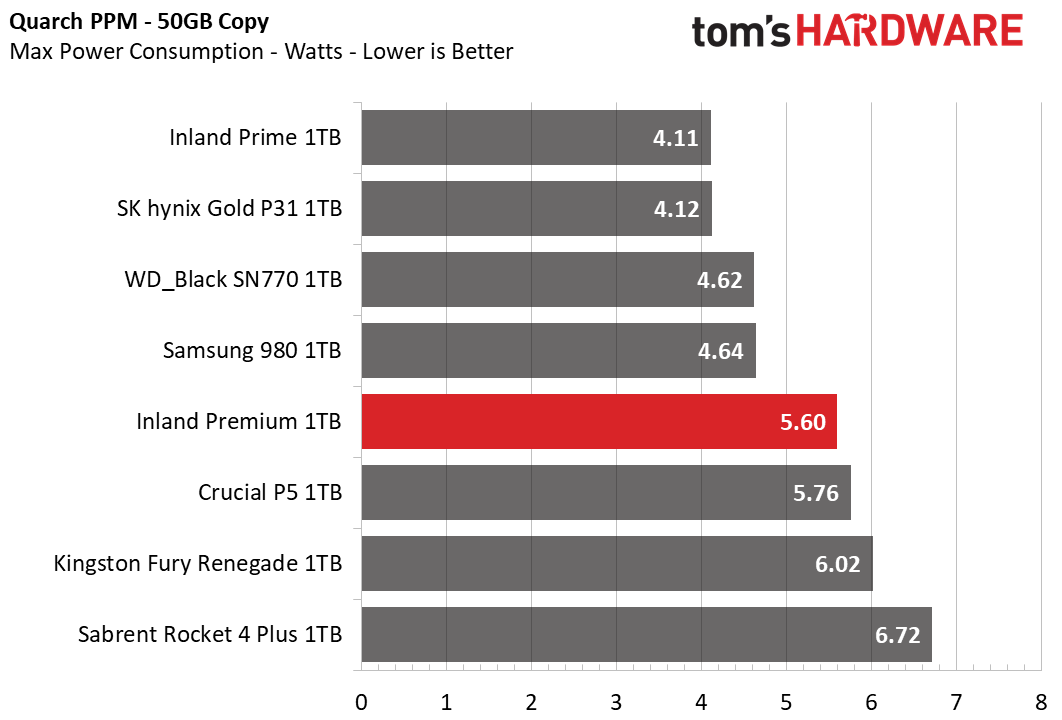 Inland Premium 1TB SSD